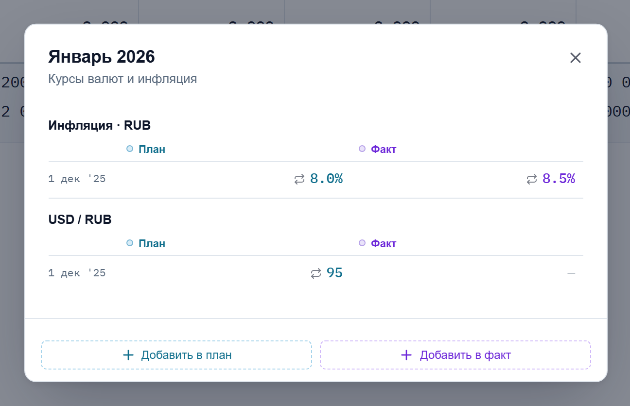 Журнал макроэкономических индикаторов за январь 2026: инфляция RUB и курс USD/RUB, записи созданы в декабре 2025-го