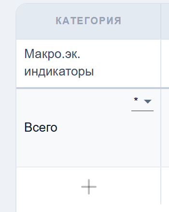 Столбец «Категория» пустого проекта: строка макроиндикаторов, строка «Всего» и кнопка «+»