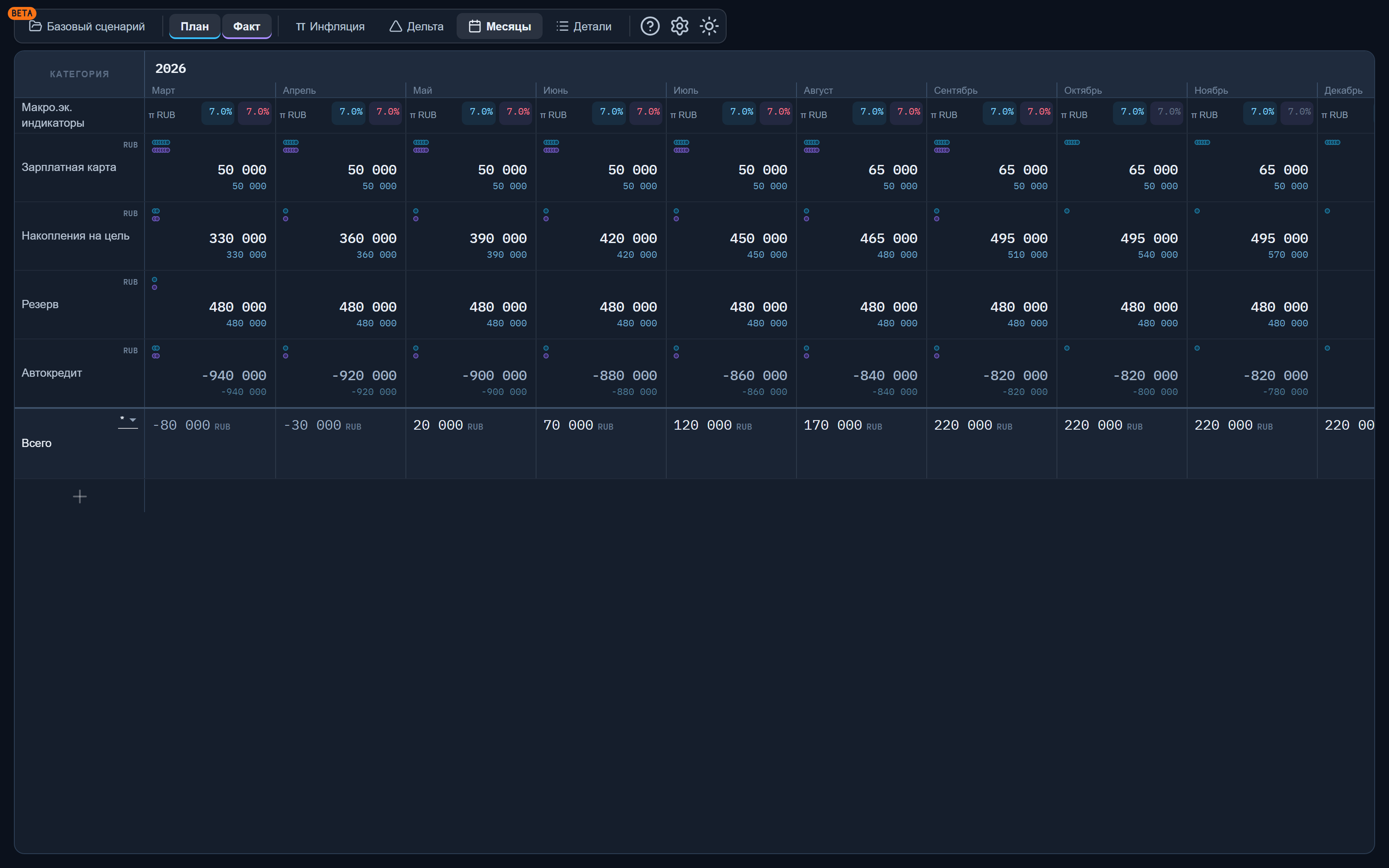 Сравнение плановых и фактических значений в LongFinPlan