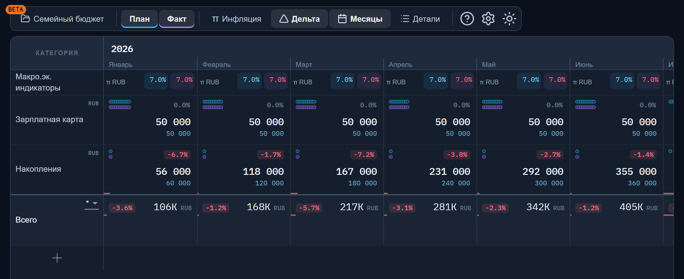Режимы план, факт и дельта в LongFinPlan: план и факт по месяцам с процентами отклонений