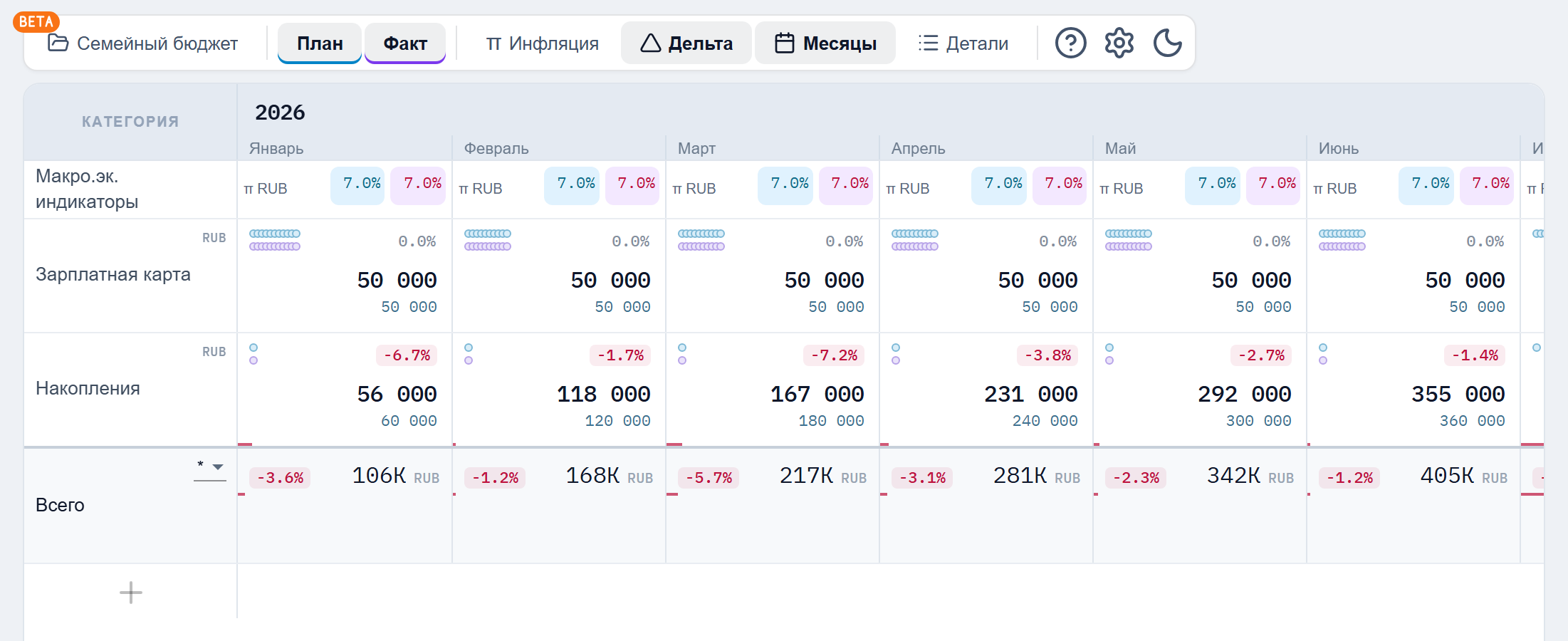 Режимы план, факт и дельта в LongFinPlan: план и факт по месяцам с процентами отклонений