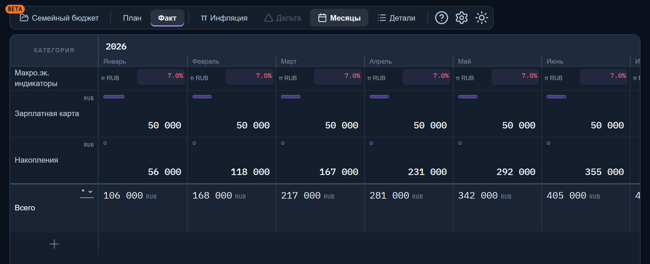 Режим «Факт»: те же счета по фактически внесённым операциям