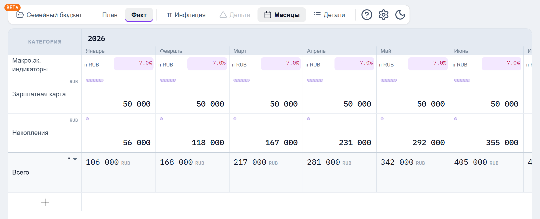Режим «Факт»: те же счета по фактически внесённым операциям