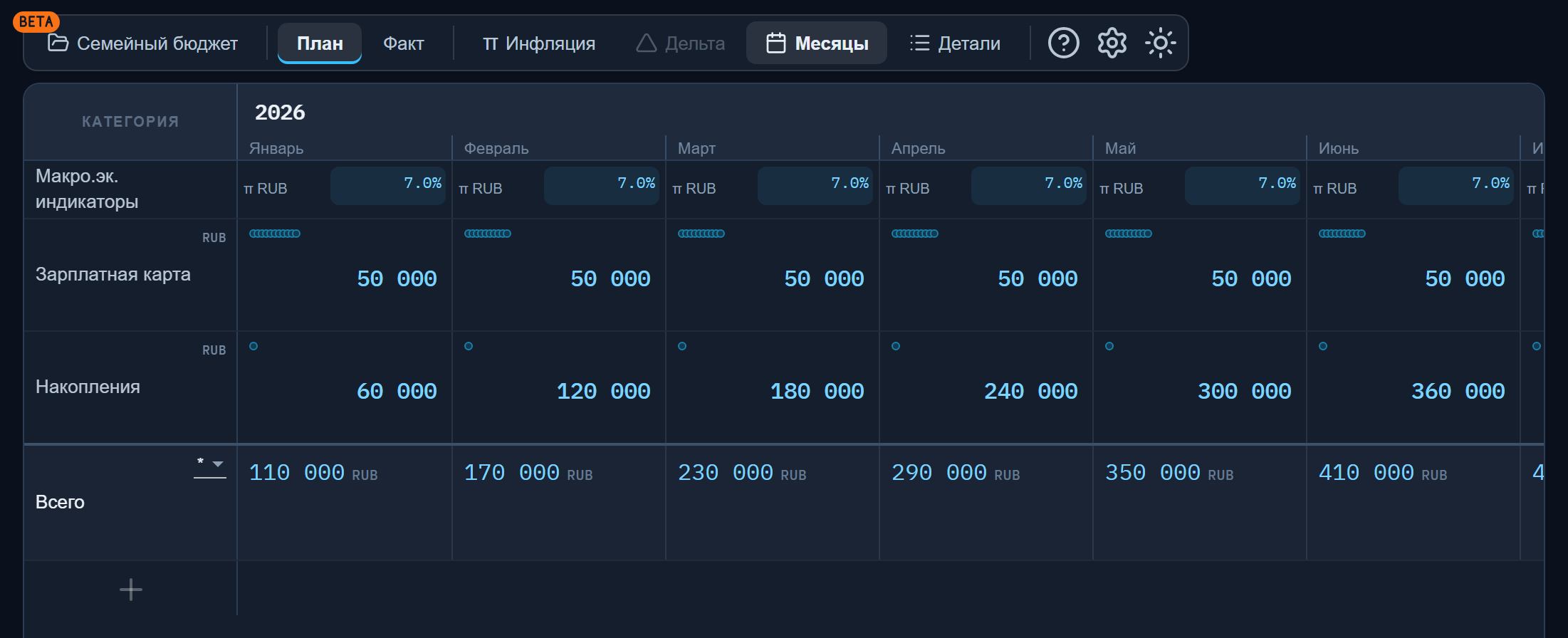 Режим «План»: помесячные плановые остатки счетов семьи