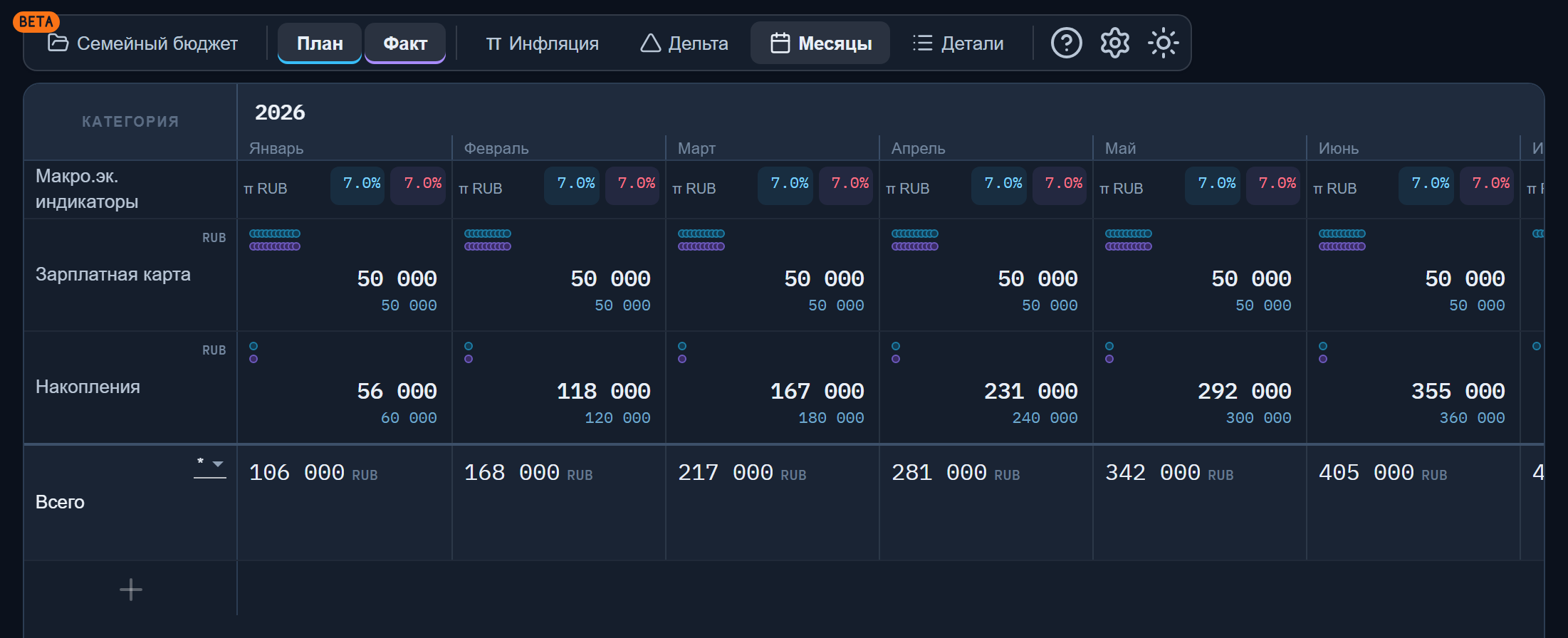 Режим «План + факт»: фактическое значение главным числом, плановое — рядом