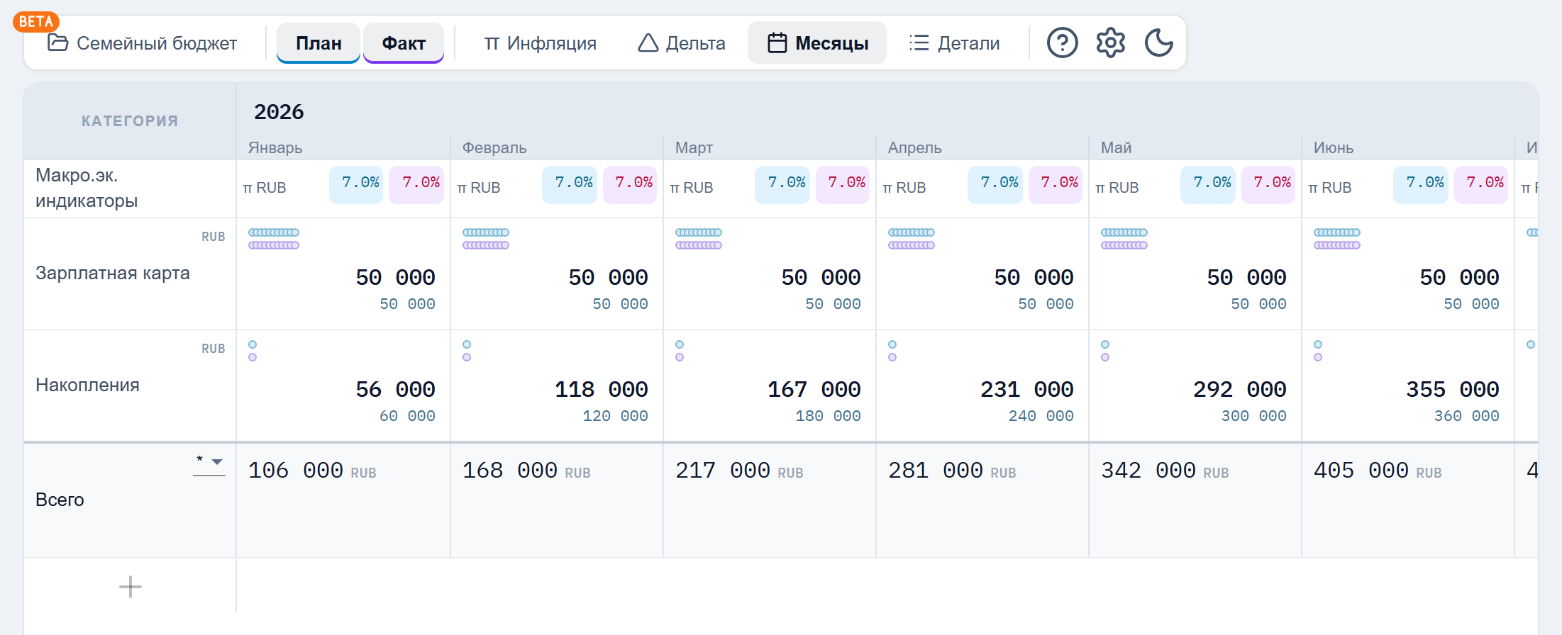Режим «План + факт»: фактическое значение главным числом, плановое — рядом