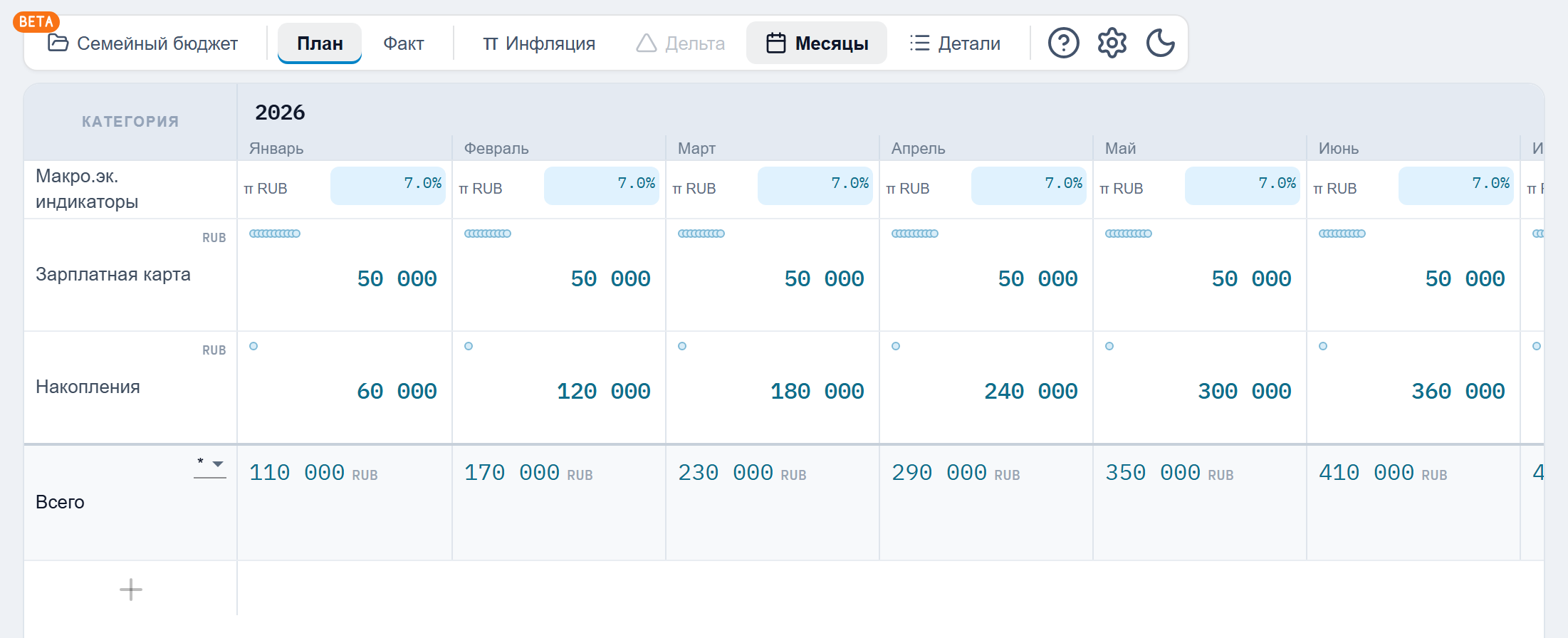 Режим «План»: помесячные плановые остатки счетов семьи